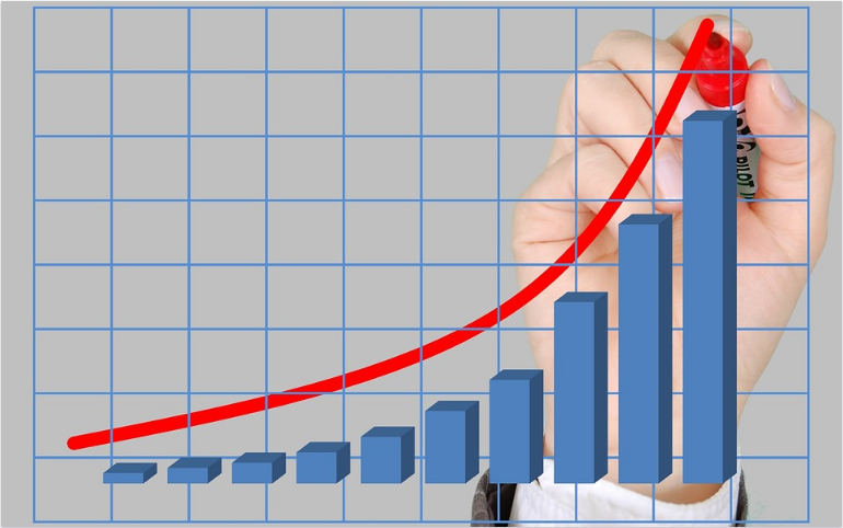increasing